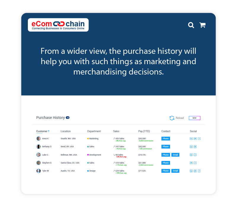 Customer history is attached to each profile