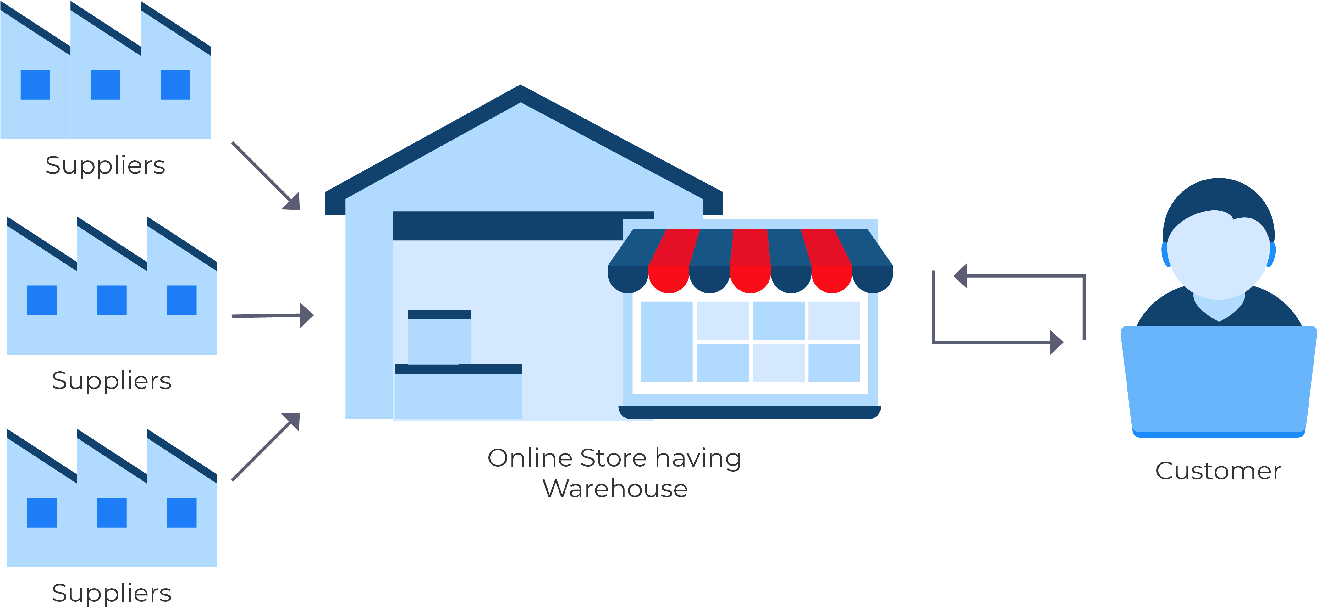 eComchain Marketplace