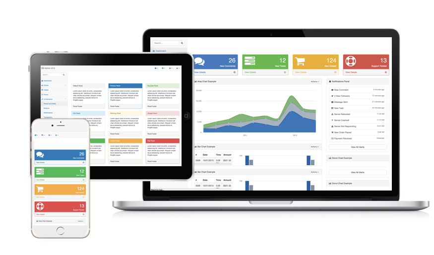 Monitor the overall health of your online store